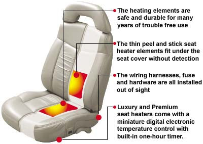 Luxury Seat Heater - Retro-Fit Kit