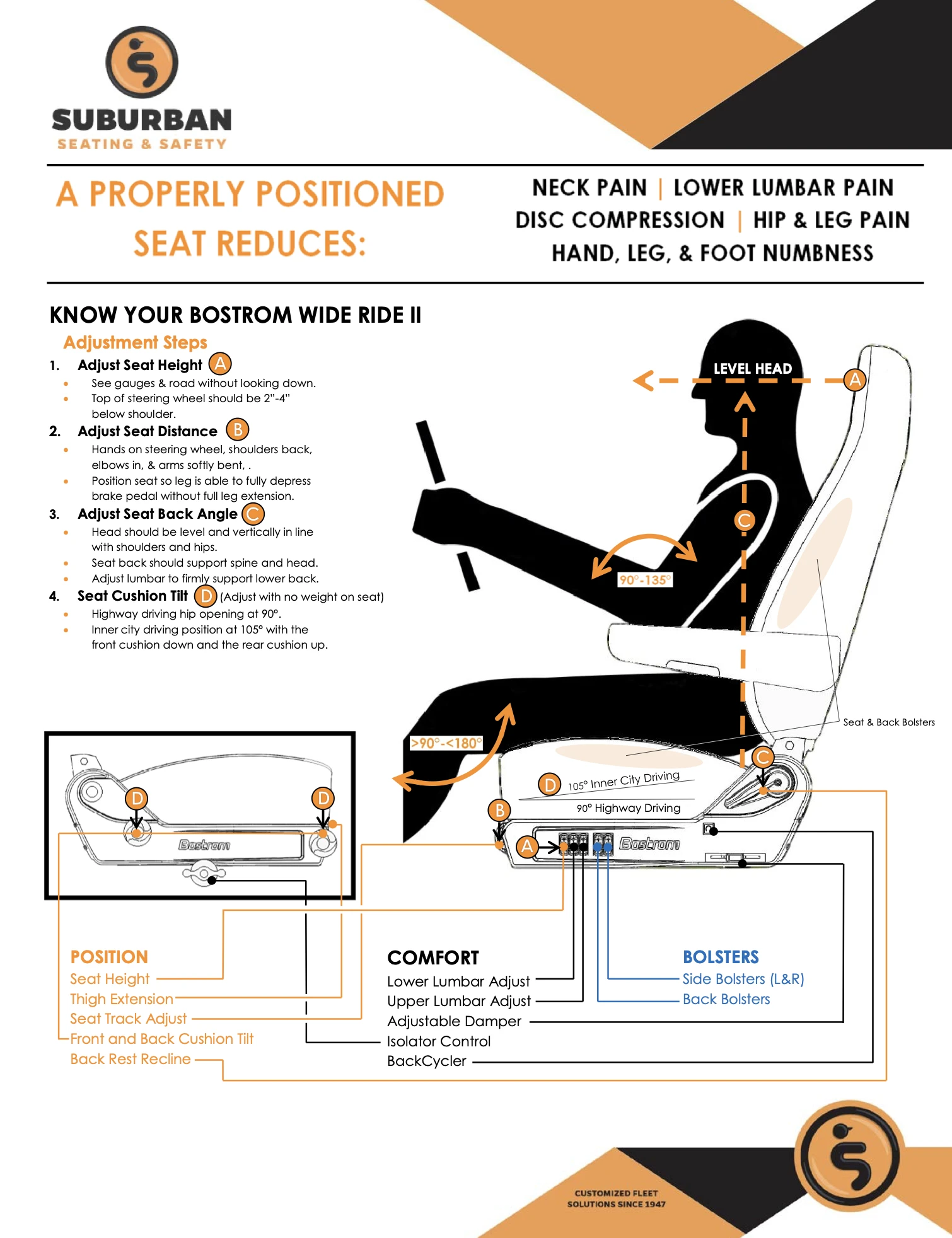 bostrom properly position seat infographic