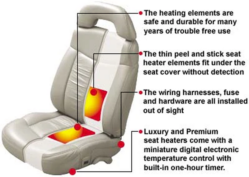 Image of a truck seat with highlighted heated areas on the seat and back. Text annotations describe the heating elements, discreet installation, and digital controls.